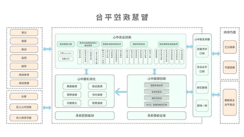 <a href='http://j2s.taogoods.net'>太阳城官方网站</a>智慧疾控平台总体架构图